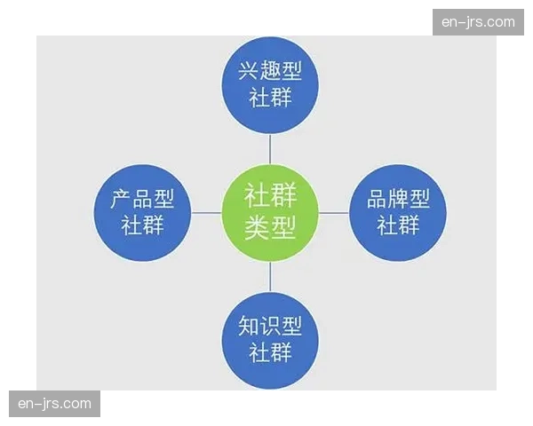 社交工具在当前周期深化社群互动 促成赛友间的二次旅行